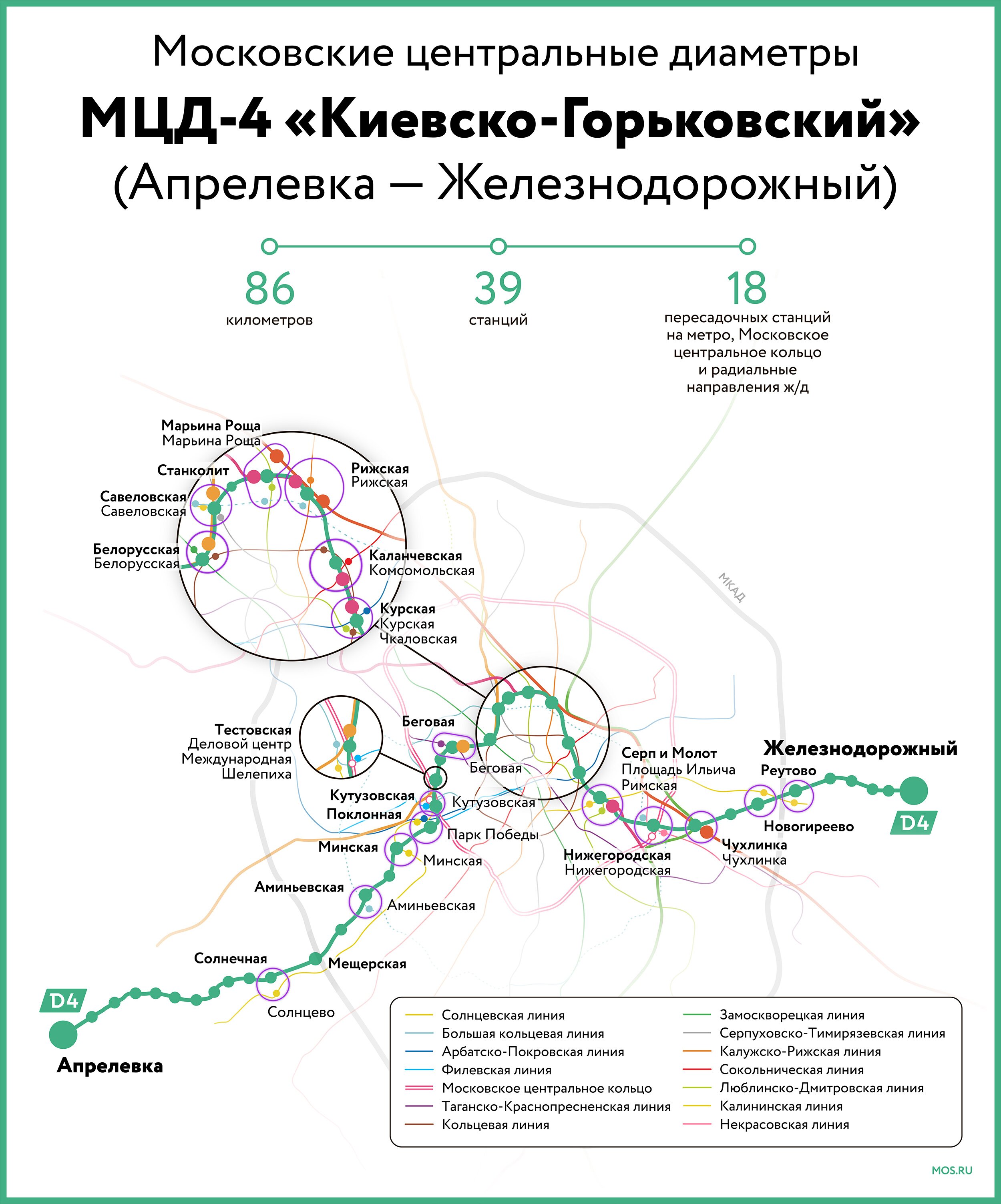 Станция Внуково Киевского направления МЖД открылась после реконструкции |  Время России